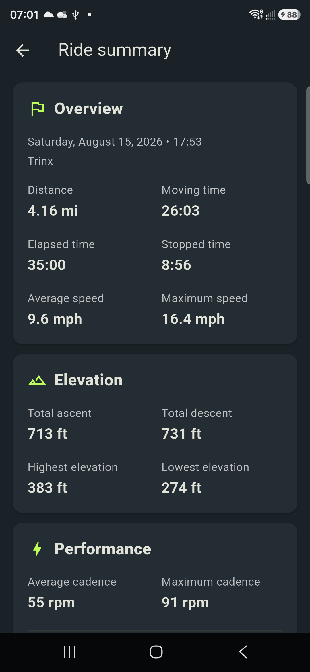 BikeNet completed ride summary showing distance, time, speed, elevation, and cadence statistics